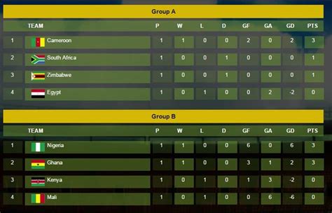 afcon live scores today matches